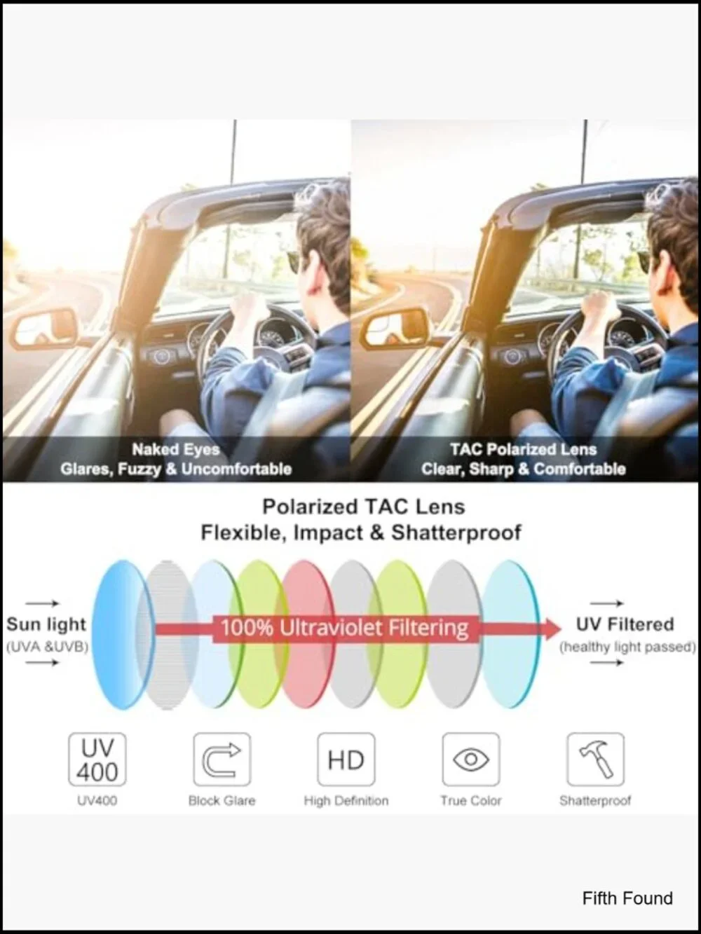 Fit Over Glasses Sunglasses Polarized Wrap Around Side Shields